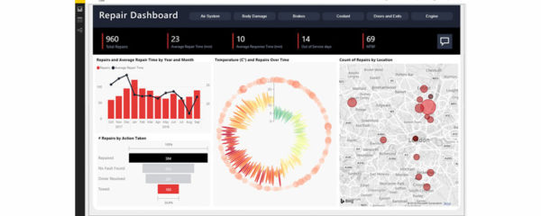 Microsoft Power BI